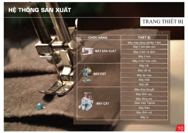 Hệ thống trang thiết bị sản xuất