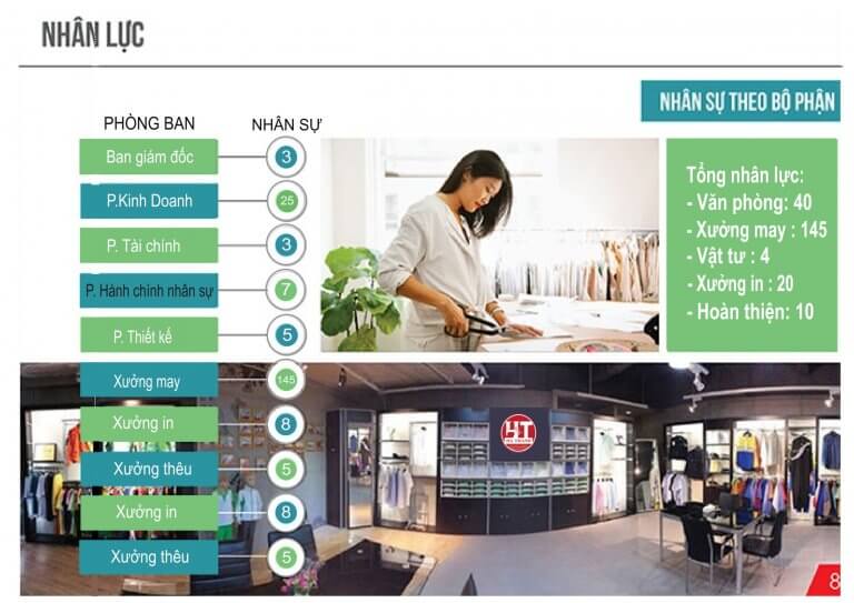 Hệ thống nhân sự