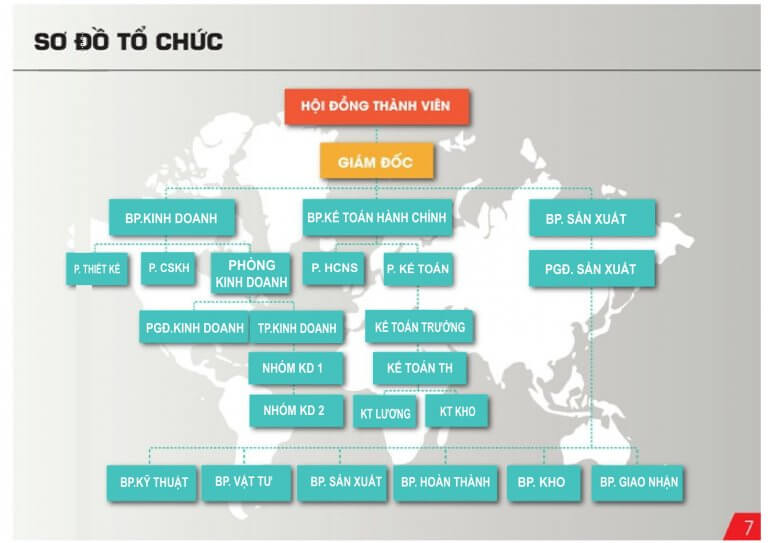 Sơ đồ tổ chức Đại Phát