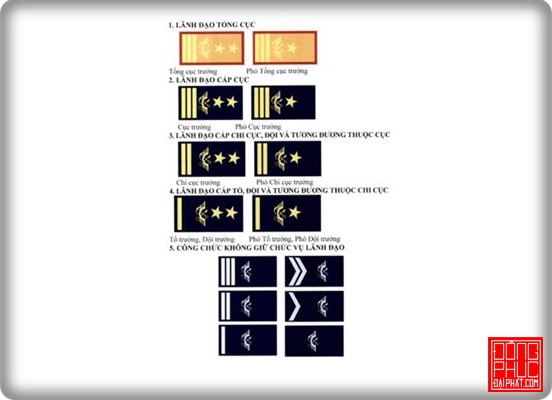 Cấp hiệu gắn trên trang phục chống buôn lậu