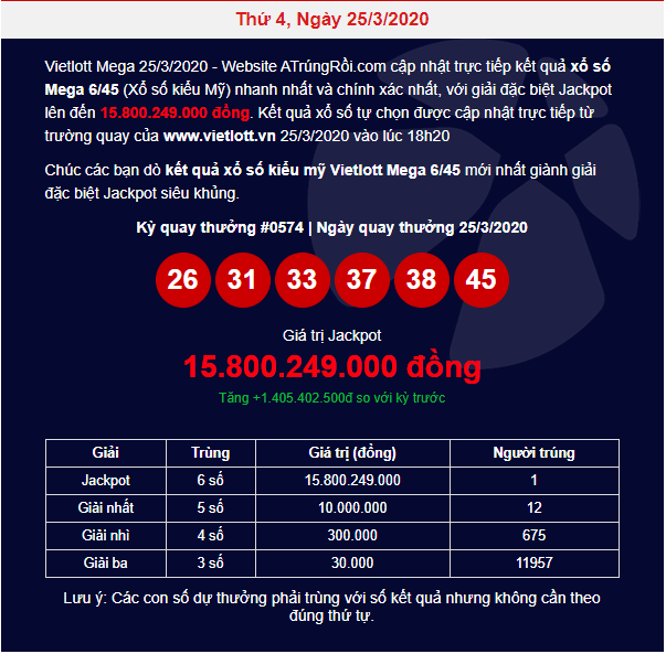 Vietlott Mega 6/45 tiếp tục “nổ” Jackpot trị giá gần 16 tỷ đồng