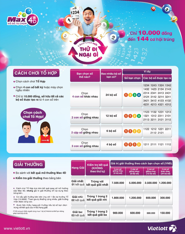 3 bí kíp tăng khả năng ẵm giải Max 4D Tổ hợp