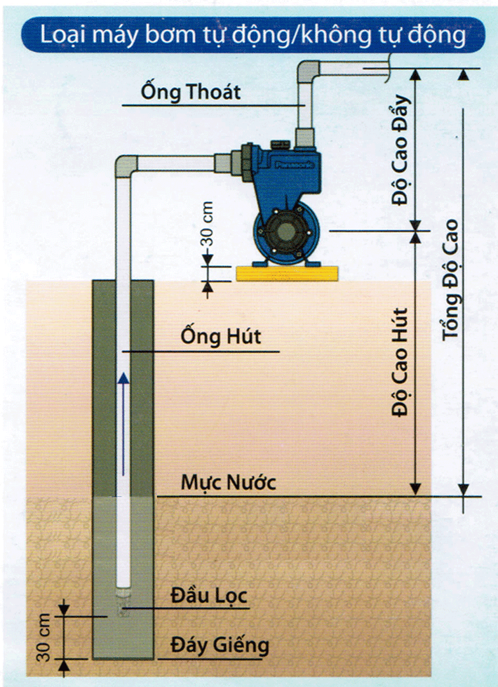 HƯỚNG DẪN CHỌN MÁY BƠM ĐẨY CAO CHO NHÀ CAO TẦNG