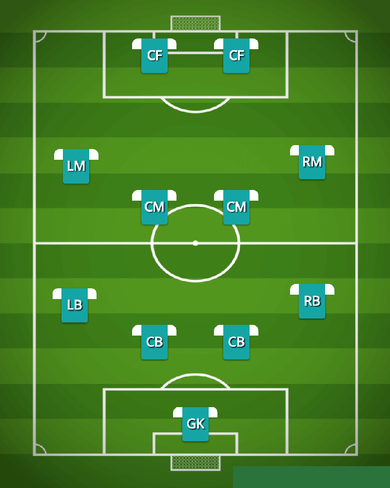 Chiến thuật 442: Cách phát triển thẻ bài 100% sức mạnh.