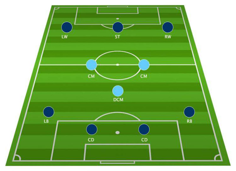 Chiến thuật 442: Cách phát triển thẻ bài 100% sức mạnh.