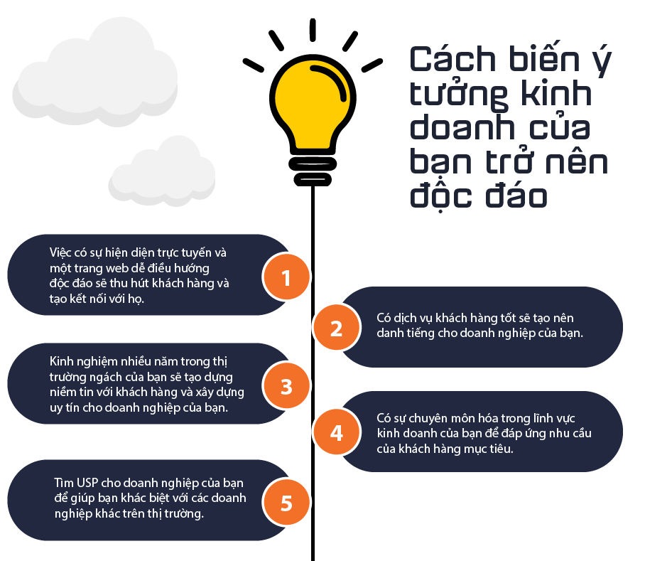 Cách để triển khai một ý tưởng kinh doanh hay