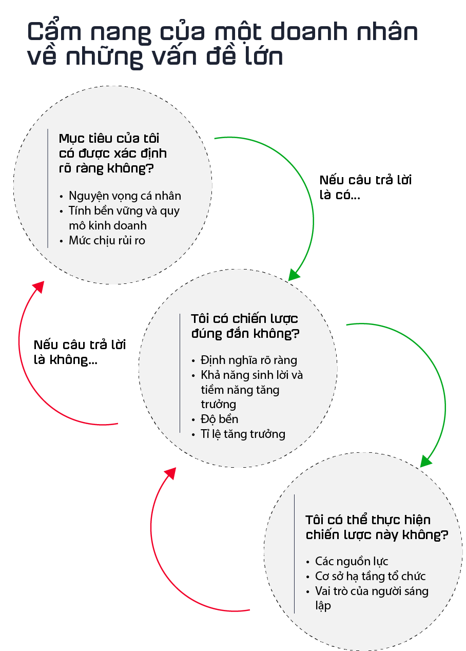 Ý tưởng kinh doanh là gì? Thế nào là ý tưởng kinh doanh hay?