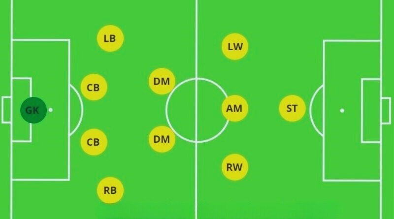 Sơ Đồ Chiến Thuật 4-2-3-1: Ưu, Nhược Điểm Và Cách Áp Dụng Hiệu Quả